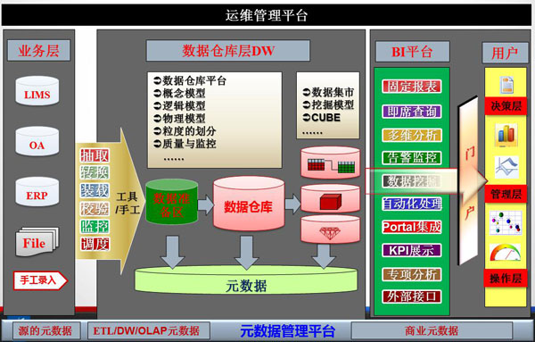 【某药品检验所】绩效考核项目解决方案