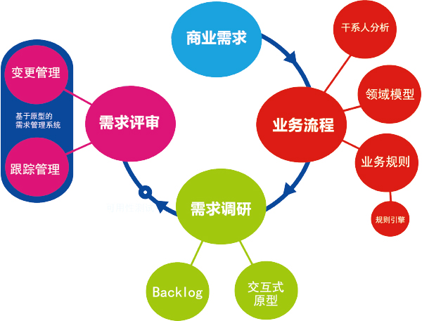 【某地产公司】卫生间沉池隐蔽验收系统