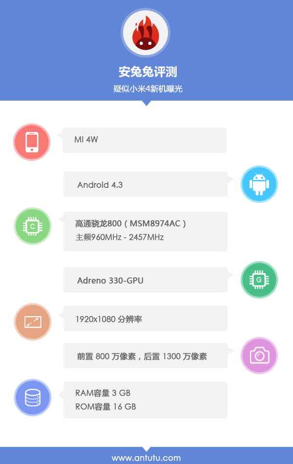 或是小米手机4（MI 4W）参数出现