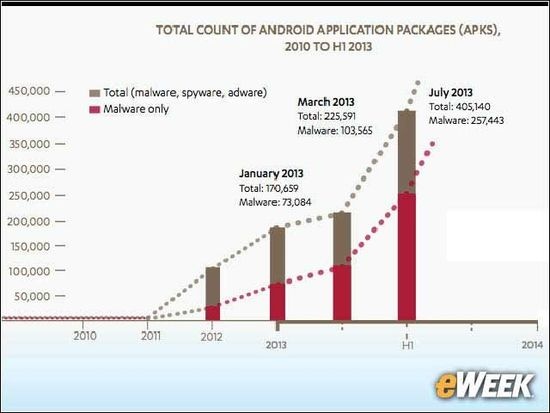 10大安全问题值得移动设备用户关注-中睿IT培训